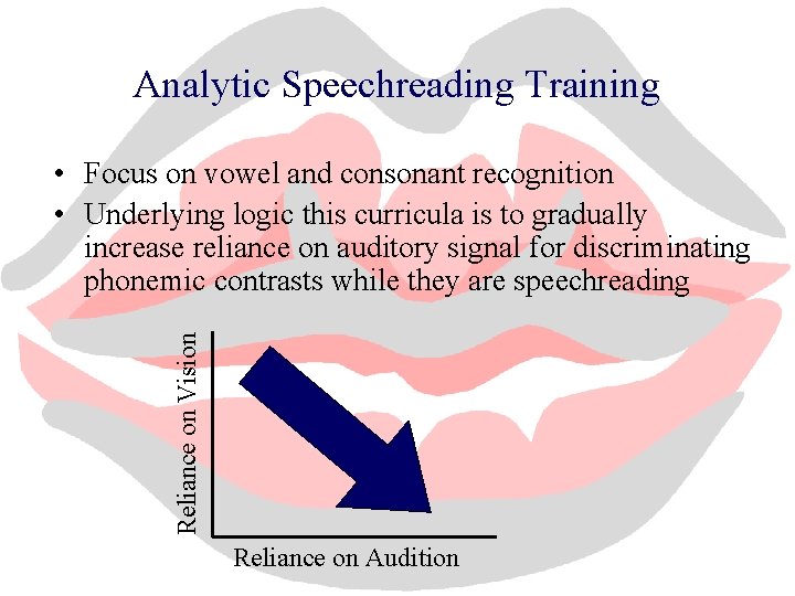 Analytic Speechreading Training Reliance on Vision • Focus on vowel and consonant recognition •