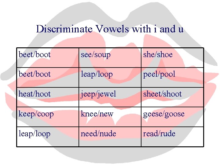 Discriminate Vowels with i and u beet/boot see/soup she/shoe beet/boot leap/loop peel/pool heat/hoot jeep/jewel