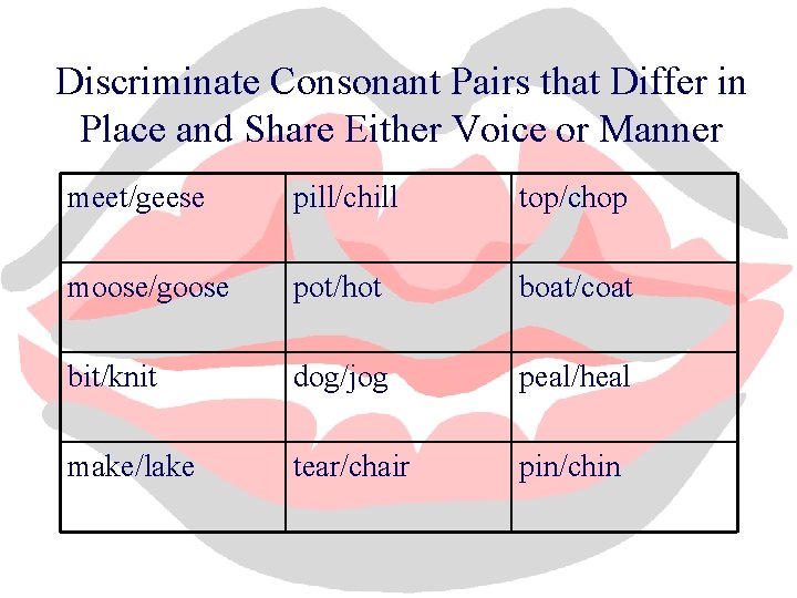Discriminate Consonant Pairs that Differ in Place and Share Either Voice or Manner meet/geese