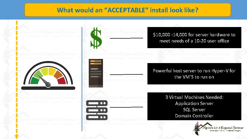 What would an “ACCEPTABLE” install look like? $10, 000 -14, 000 for server hardware