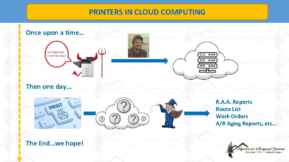 PRINTERS IN CLOUD COMPUTING Once upon a time… Then one day… R. A. A.