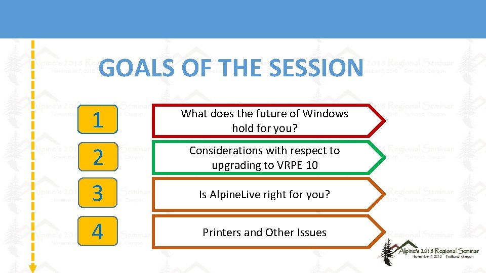 GOALS OF THE SESSION 1 What does the future of Windows hold for you?