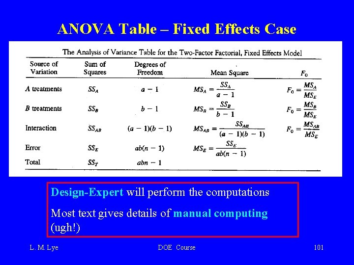 ANOVA Table – Fixed Effects Case Design-Expert will perform the computations Most text gives