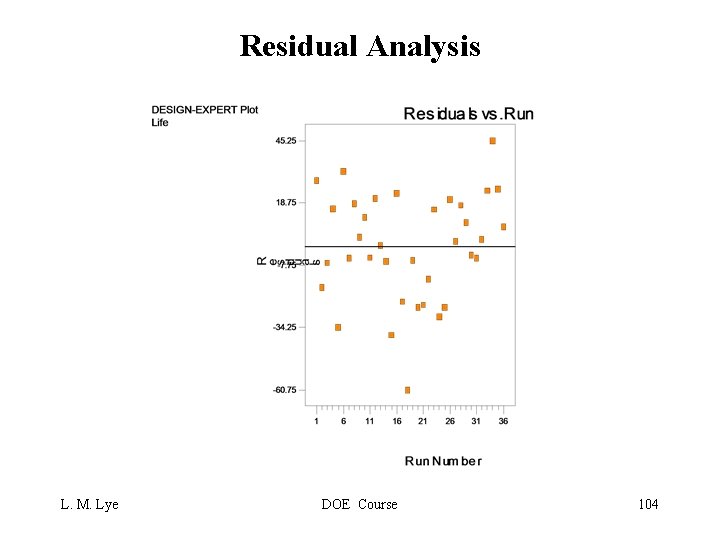 Residual Analysis L. M. Lye DOE Course 104 