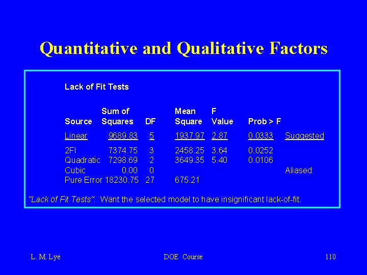 Quantitative and Qualitative Factors Lack of Fit Tests Source Linear Sum of Squares 9689.
