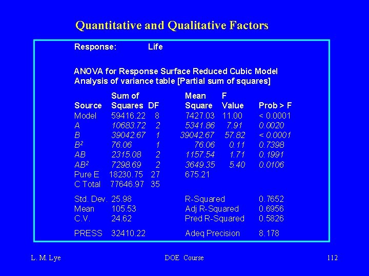 Quantitative and Qualitative Factors Response: Life ANOVA for Response Surface Reduced Cubic Model Analysis