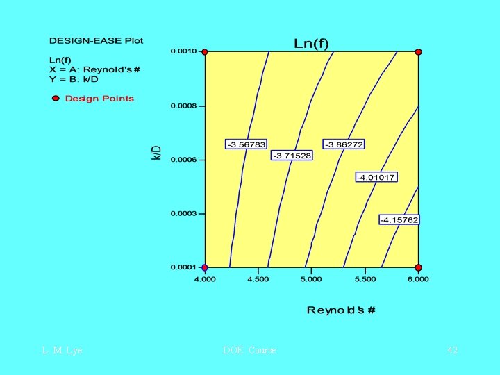 L. M. Lye DOE Course 42 