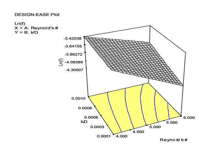 L. M. Lye DOE Course 43 