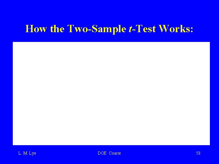 How the Two-Sample t-Test Works: L. M. Lye DOE Course 58 