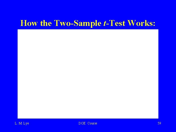 How the Two-Sample t-Test Works: L. M. Lye DOE Course 59 