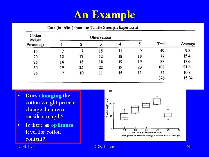 An Example • Does changing the cotton weight percent change the mean tensile strength?