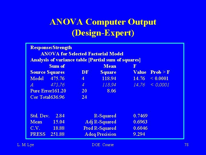 ANOVA Computer Output (Design-Expert) Response: Strength ANOVA for Selected Factorial Model Analysis of variance