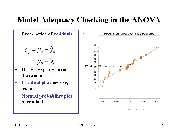 Model Adequacy Checking in the ANOVA • Examination of residuals • Design-Expert generates the