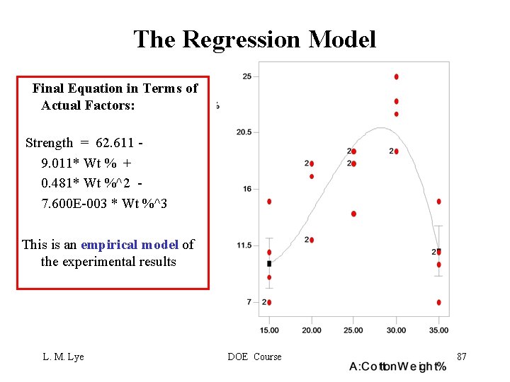 The Regression Model Final Equation in Terms of Actual Factors: Strength = 62. 611