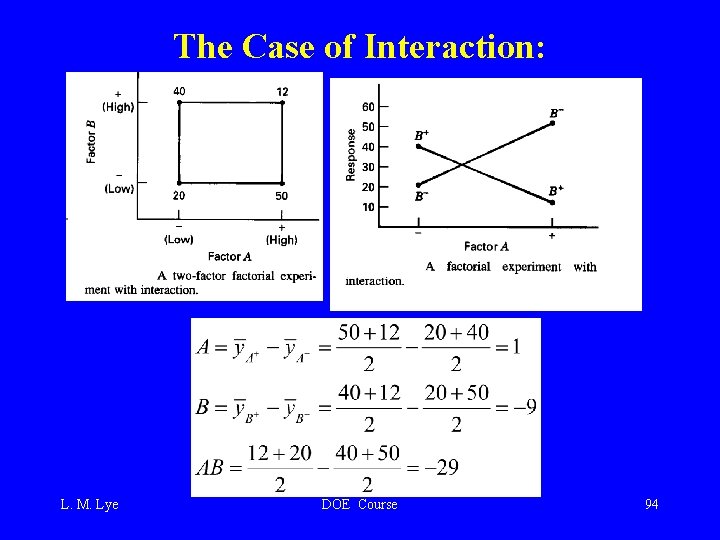 The Case of Interaction: L. M. Lye DOE Course 94 