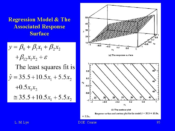 Regression Model & The Associated Response Surface L. M. Lye DOE Course 95 