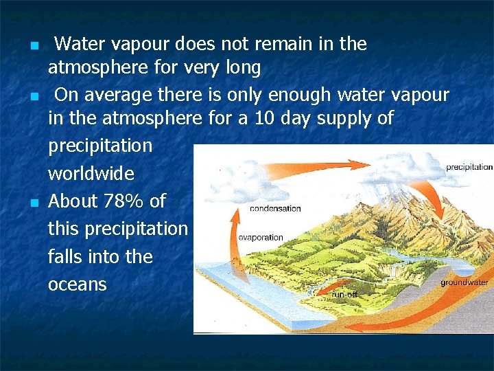 n n n Water vapour does not remain in the atmosphere for very long