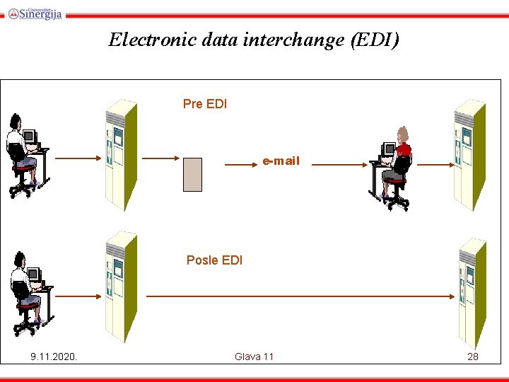 Electronic data interchange (EDI) Pre EDI e-mail Posle EDI 9. 11. 2020. Glava 11