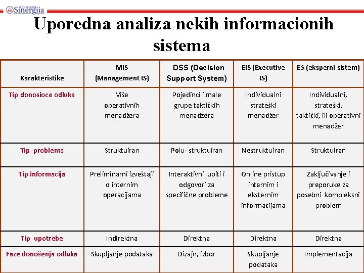 Uporedna analiza nekih informacionih sistema MIS (Management IS) DSS (Decision Support System) EIS (Executive