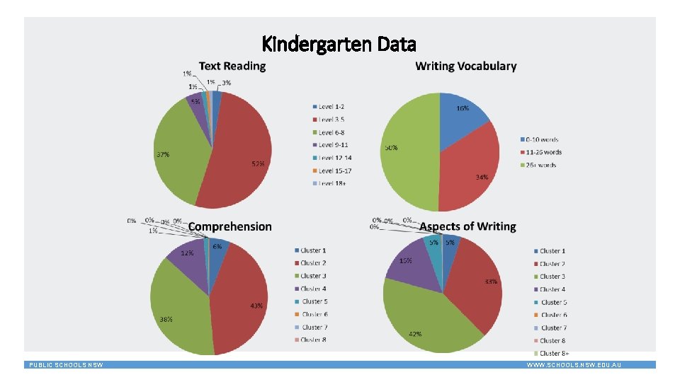 Kindergarten Data PUBLIC SCHOOLS NSW WWW. SCHOOLS. NSW. EDU. AU Kindergarten Data PUBLIC SCHOOLS NSW WWW. SCHOOLS. NSW. EDU. AU