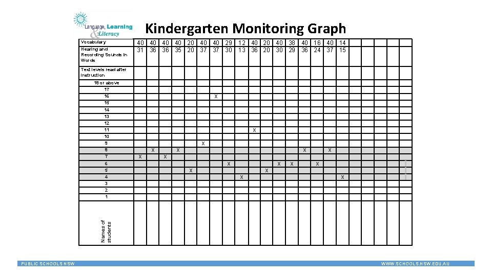 Kindergarten Monitoring Graph PUBLIC SCHOOLS NSW X X X X X Names of students Kindergarten Monitoring Graph PUBLIC SCHOOLS NSW X X X X X Names of students