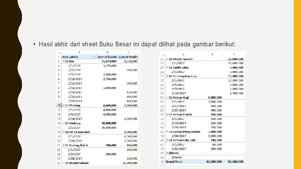  • Hasil akhir dari sheet Buku Besar ini dapat dilihat pada gambar berikut: