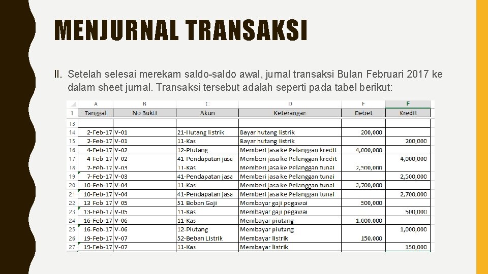 MENJURNAL TRANSAKSI II. Setelah selesai merekam saldo-saldo awal, jurnal transaksi Bulan Februari 2017 ke