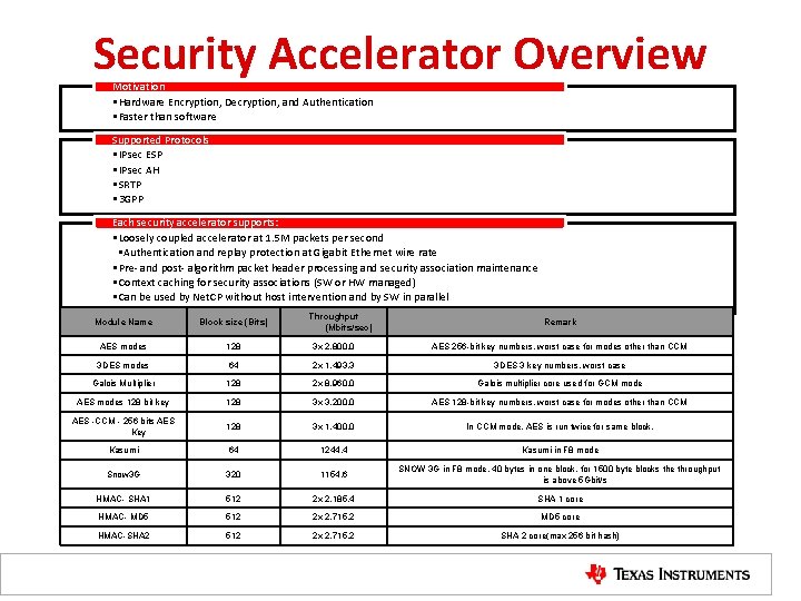 Security Accelerator Overview Motivation • Hardware Encryption, Decryption, and Authentication • Faster than software