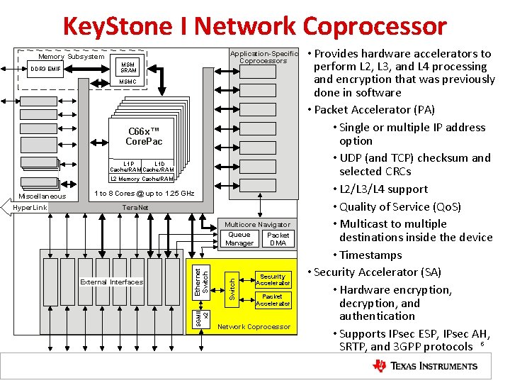 Key. Stone I Network Coprocessor Application-Specific Coprocessors Memory Subsystem DDR 3 EMIF MSM SRAM