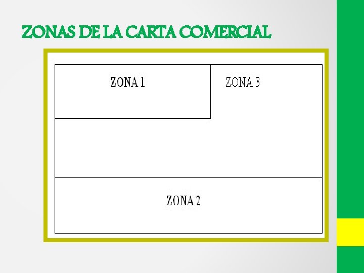 ZONAS DE LA CARTA COMERCIAL 