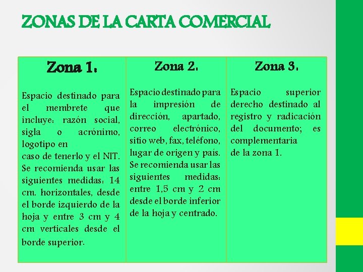 ZONAS DE LA CARTA COMERCIAL Zona 1: Zona 2: Zona 3: Espacio destinado para