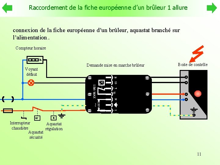 Raccordement de la fiche européenne d’un brûleur 1 allure connexion de la fiche européenne