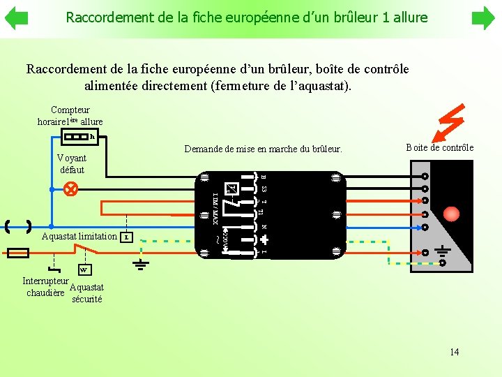 Raccordement de la fiche européenne d’un brûleur 1 allure Raccordement de la fiche européenne