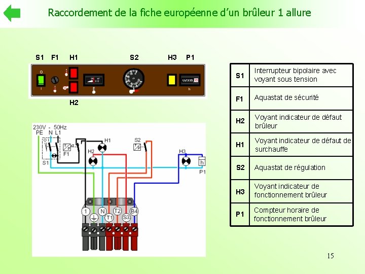 Raccordement de la fiche européenne d’un brûleur 1 allure S 1 F 1 H