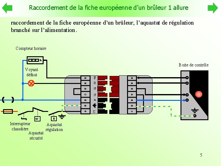 Raccordement de la fiche européenne d’un brûleur 1 allure raccordement de la fiche européenne