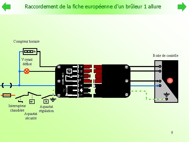 Raccordement de la fiche européenne d’un brûleur 1 allure Compteur horaire h Boite de