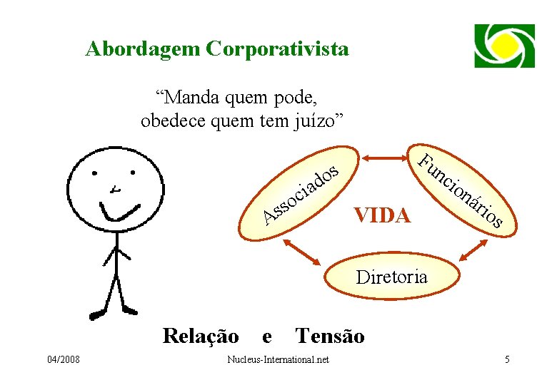 Abordagem Corporativista “Manda quem pode, obedece quem tem juízo” Fu s o d ia