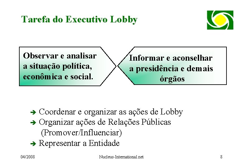 Tarefa do Executivo Lobby Observar e analisar a situação política, econômica e social. Informar