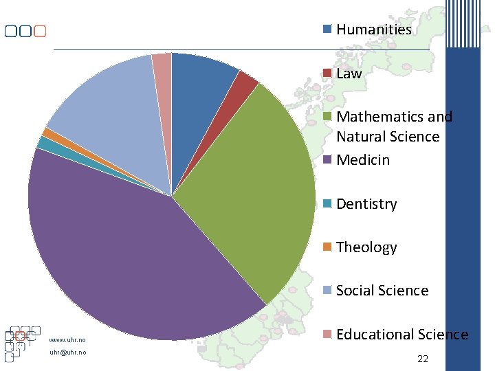 Humanities Law Mathematics and Natural Science Medicin Dentistry Theology Social Science www. uhr. no