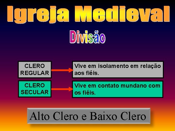 CLERO REGULAR Vive em isolamento em relação aos fiéis. CLERO SECULAR Vive em contato