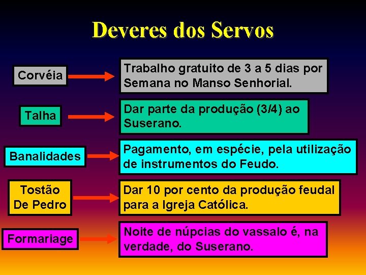 Deveres dos Servos Corvéia Talha Banalidades Tostão De Pedro Formariage Trabalho gratuito de 3