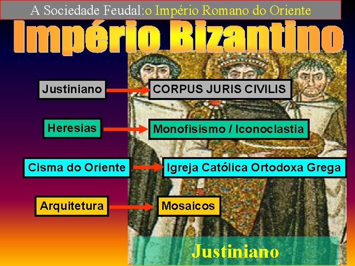 A Sociedade Feudal: o Império Romano do Oriente Justiniano Heresias Cisma do Oriente Arquitetura