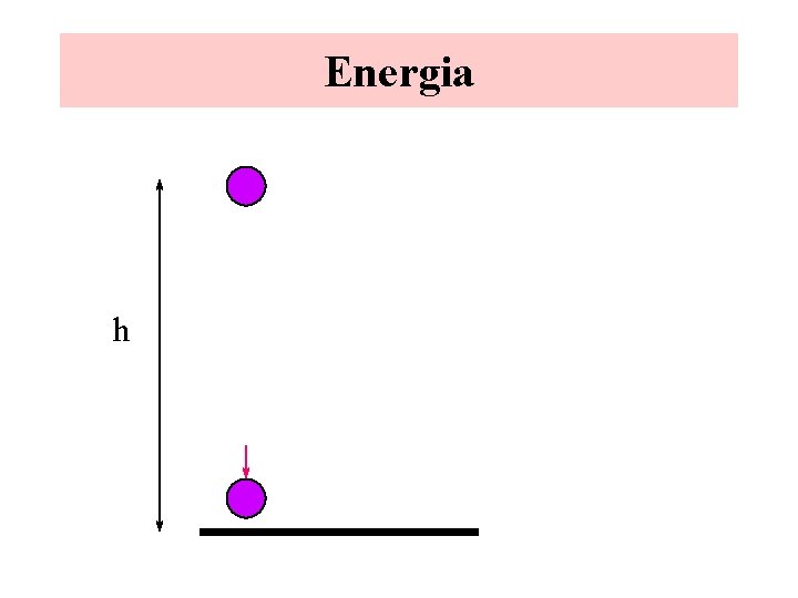 Energia h Energia h