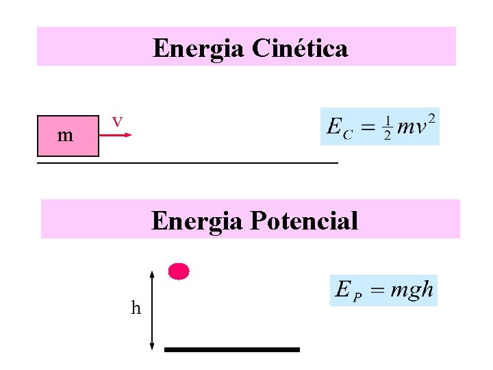 Energia Cinética m v Energia Potencial h 