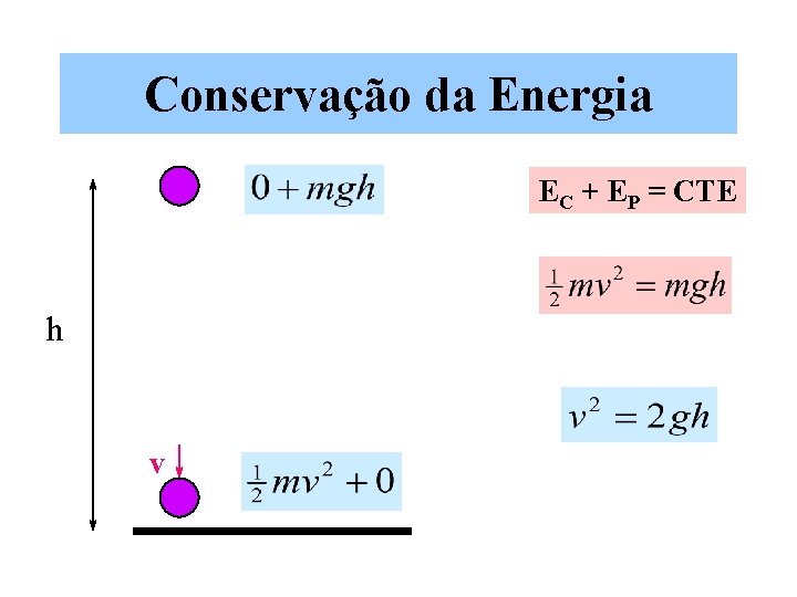 Conservação da Energia EC + EP = CTE h v 