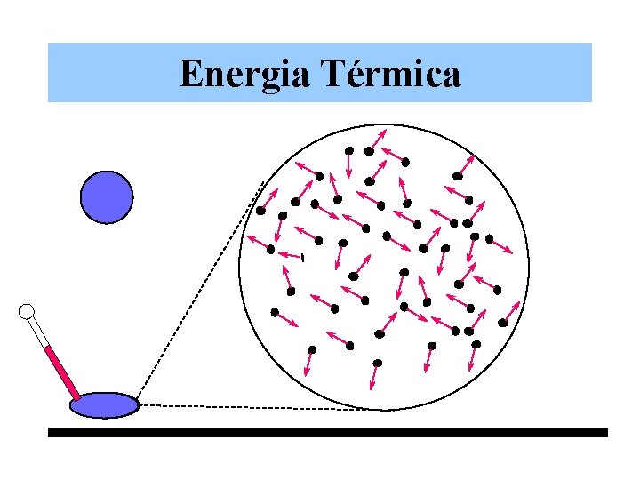 Energia Térmica 