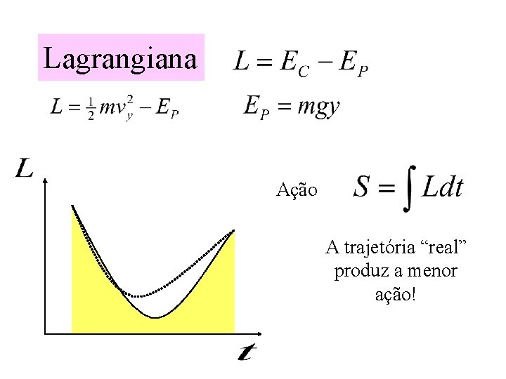 Lagrangiana Ação A trajetória “real” produz a menor ação! 
