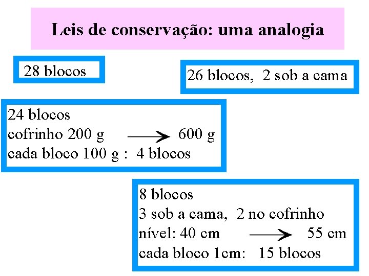 Leis de conservação: uma analogia 28 blocos 26 blocos, 2 sob a cama 24 Leis de conservação: uma analogia 28 blocos 26 blocos, 2 sob a cama 24