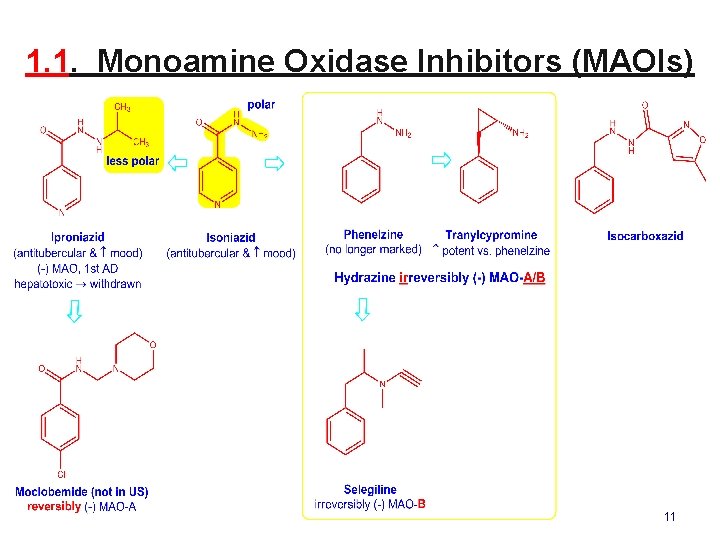 1. 1. Monoamine Oxidase Inhibitors (MAOIs) 11 1. 1. Monoamine Oxidase Inhibitors (MAOIs) 11
