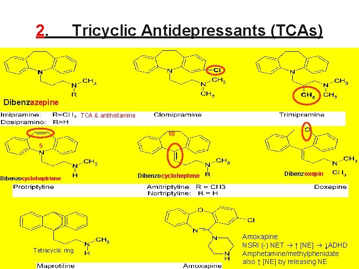 2. Tricyclic Antidepressants (TCAs) Dibenzazepine TCA & antihistamine 10 5 Dibenzocycloheptriene Tetracyclic ring Dibenzocycloheptene 2. Tricyclic Antidepressants (TCAs) Dibenzazepine TCA & antihistamine 10 5 Dibenzocycloheptriene Tetracyclic ring Dibenzocycloheptene